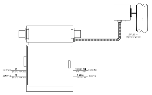 1689842453324392.png 氨逃逸監(jiān)測系統(tǒng)安裝總圖