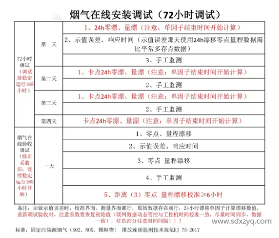 1694584900166135.png 煙氣在線調(diào)試.png