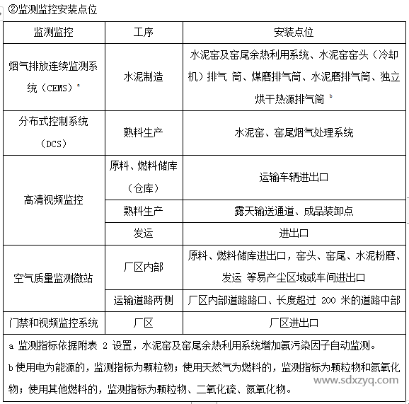 1694760918207684.png 監(jiān)測(cè)監(jiān)控安裝點(diǎn)位.png