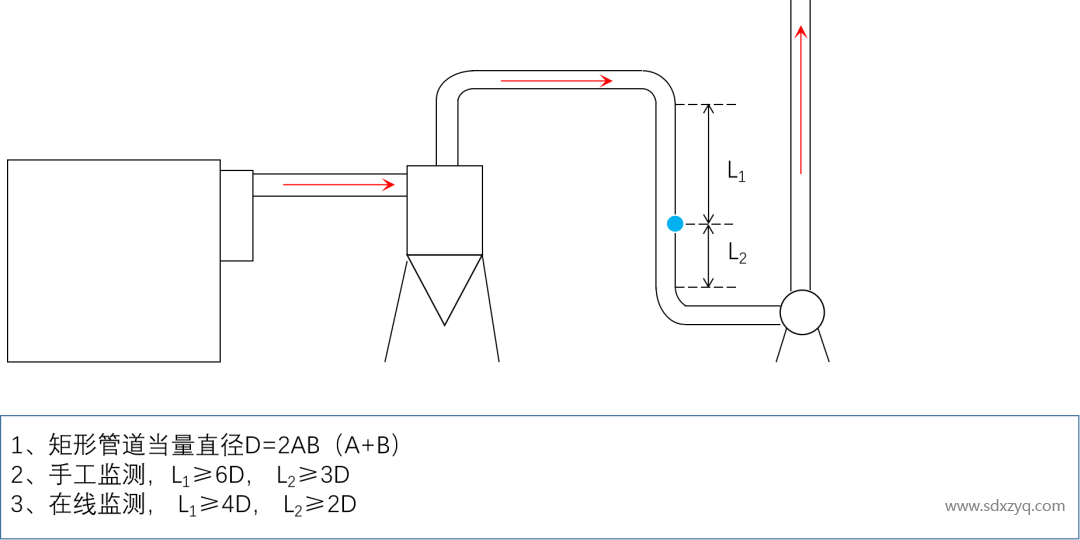 1699516955571016.png 規(guī)范化采樣孔示意圖.png