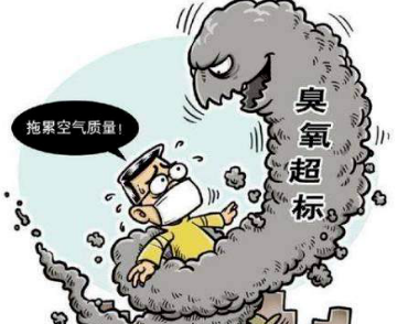 哪些污染物是VOCs行業(yè)的治理重點(diǎn)?