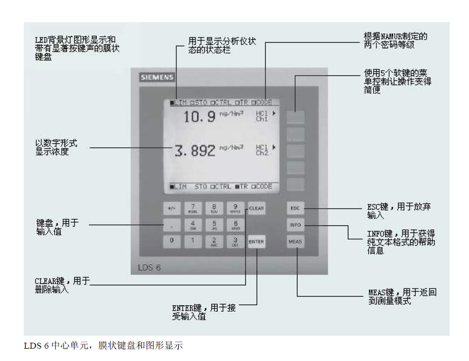 LDS 6 頁面菜單說明 LDS 6 頁面菜單說明